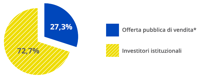 L’OFFERTA GLOBALE DI VENDITA