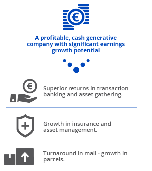 SIGNIFICANT VALUE CREATION POTENTIAL THROUGH TRANSFORMATION AND GROWTH