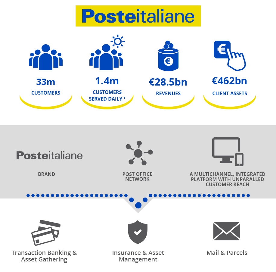 AN INTEGRATED SERVICE INFRASTRUCTURE WITH DISTINCTIVE COMPETITIVE ASSETS