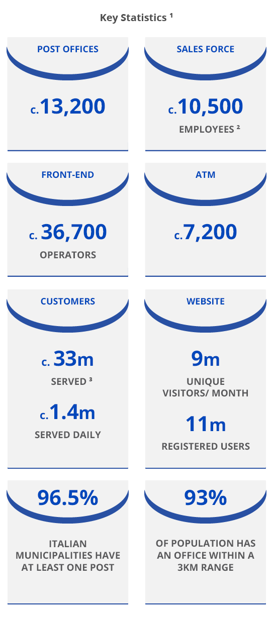 A MULTICHANNEL, INTEGRATED PLATFORM WITH UNPARALLED CUSTOMER REACH