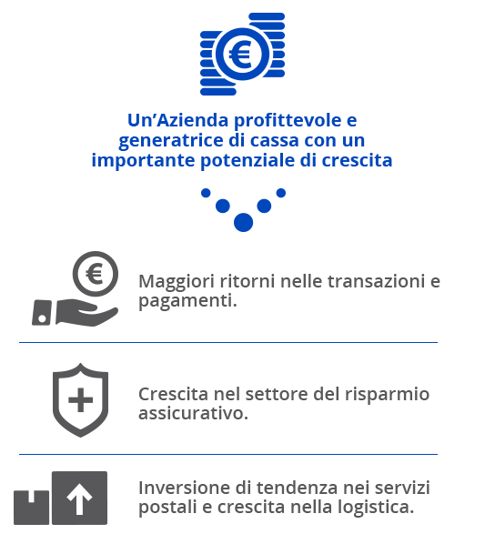 SIGNIFICATIVE PROSPETTIVE DI CRESCITA ATTRAVERSO LA TRASFORMAZIONE E L'EFFICIENTAMENTO DEI PROCESSI